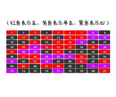 24号门牌风水|门牌数字的风水吉凶表门牌号数字各表示什么